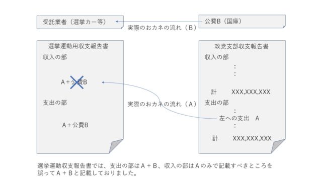 訂正とお詫び