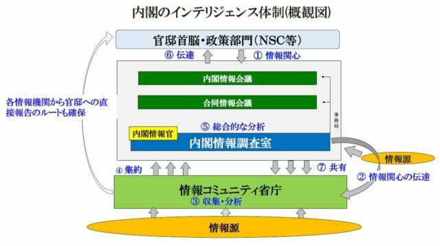 国産ワクチン遅れとインテリジェンス