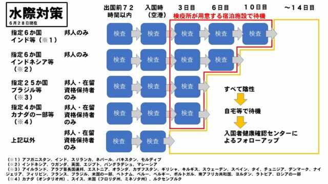 コロナ水際対策