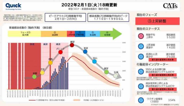 ビッグデータ傾向分析（感染状況）