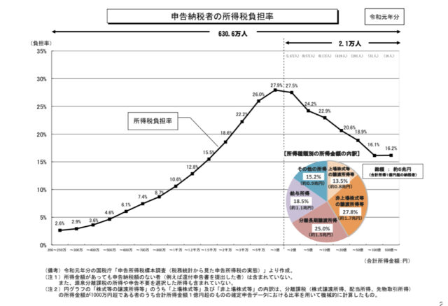 １億円の壁