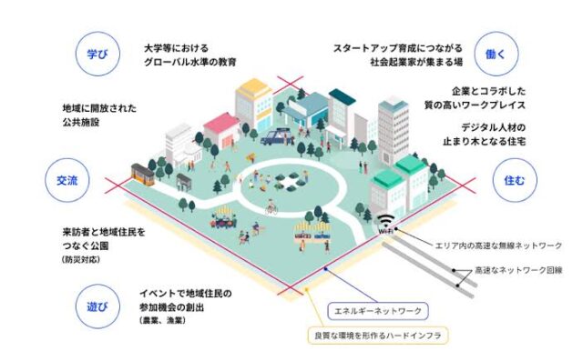 デジタル田園都市国家構想