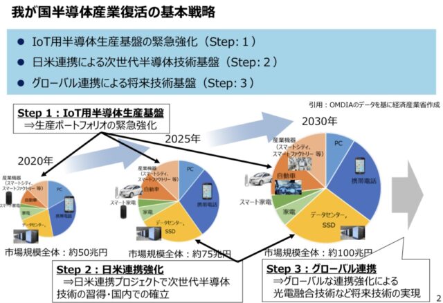 半導体戦略