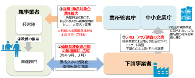 価格転嫁と日銀