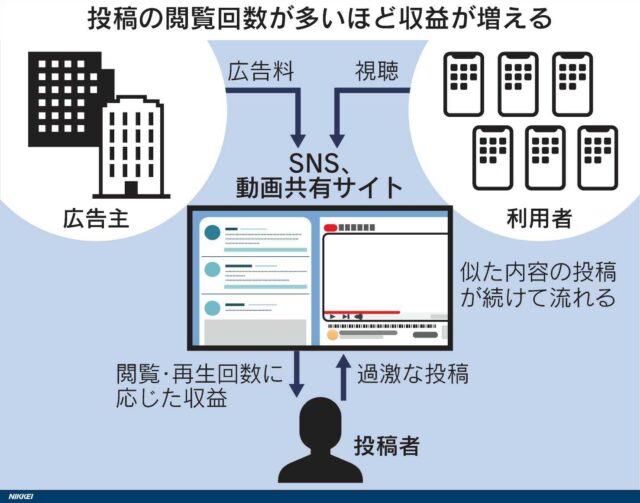 SNSの在り方含め論点を提示